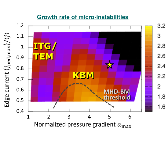 Effects of electromagnetic fluctuations on plasma turbulence